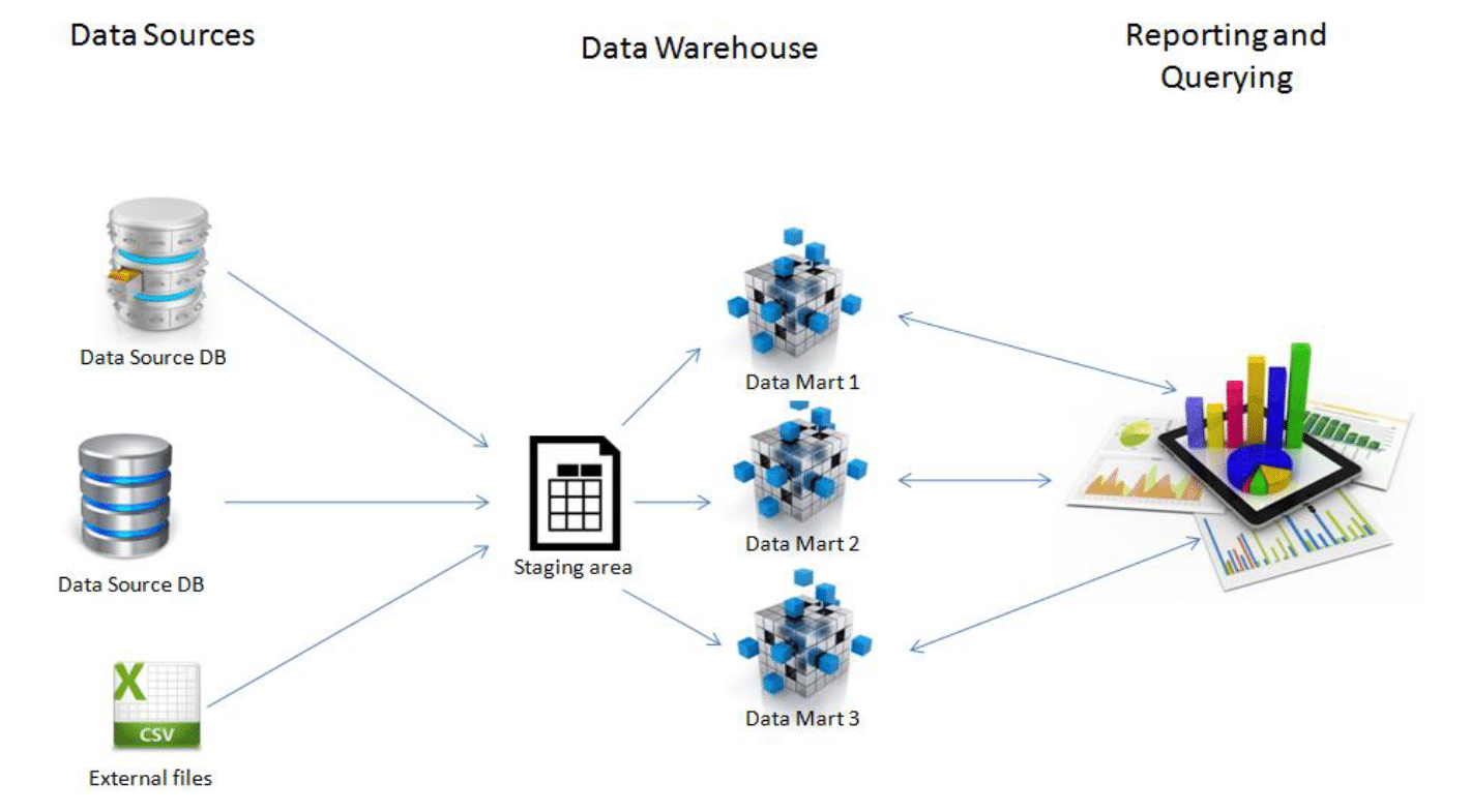 dimensional-modeling-in-data-warehouse-an-ultimate-magical-guide-md