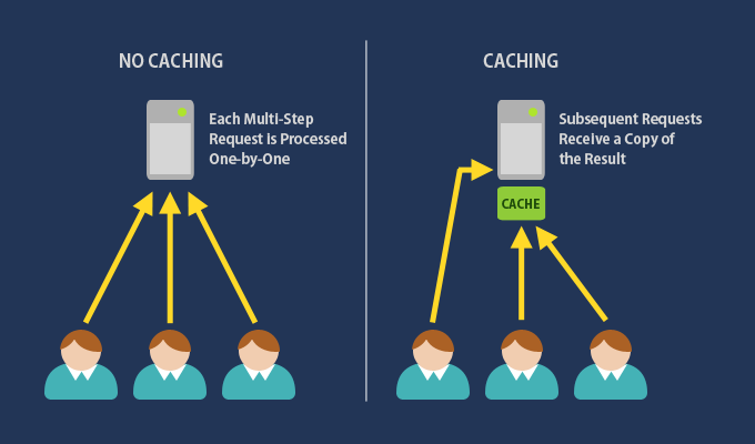 Caching in ASP.NET Core