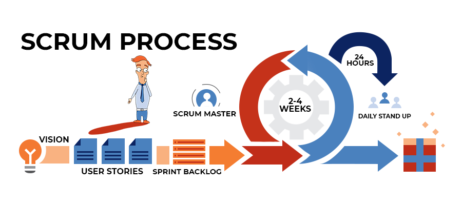 Professional Scrum Methodology Agile Software Development